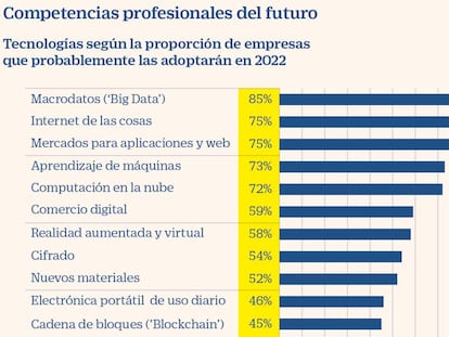 Qué competencias necesitan los jóvenes para tener empleo