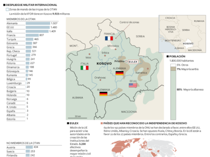 La independencia de Kosovo