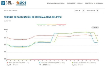 Red Eléctrica de España