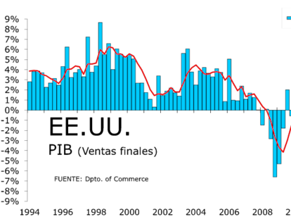 El consumidor esta triste