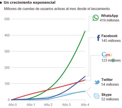 Fuente: Thomson Reuters.