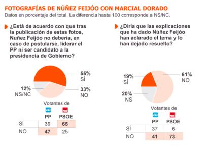 Fuente: Metroscopia