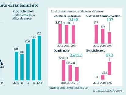 Evolución de FCC durante el ajuste