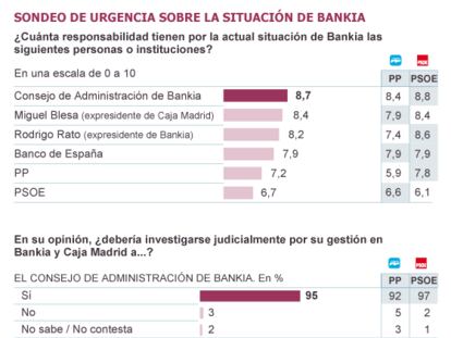 Fuente: Metroscopia