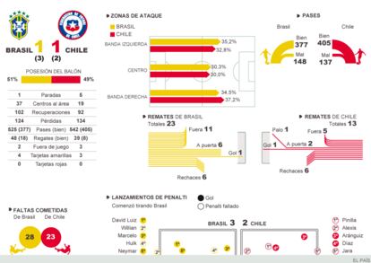 Fuente: OPTA, elaboración propia.