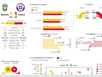 Fuente: OPTA, elaboración propia.