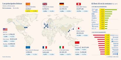 Las principales Bolsas y el balance del Ibex en la semana a 15 de enero de 2021