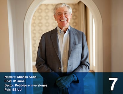 Charles Koch. 45,6 bilhões de dólares (148 bilhões de reais). É o presidente e executivo-chefe da Koch Industries, um conglomerado que tem refinarias, gasodutos, papeleiras e outras indústrias. O mais velho dos irmãos Koch nasceu em 1935 em Wichita (Kansas, Estados Unidos), tem formação militar e mais tarde se formou no MIT. É casado e tem dois filhos. Assumiu o controle da empresa familiar fundada por seus pais, Fred e Mary, quando seu pai morreu, em 1967. É muito ligado ao seu irmão David, o próximo na lista dos mais ricos.