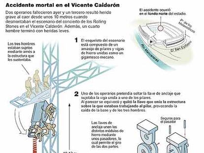 Accidente en el Vicente Calderón