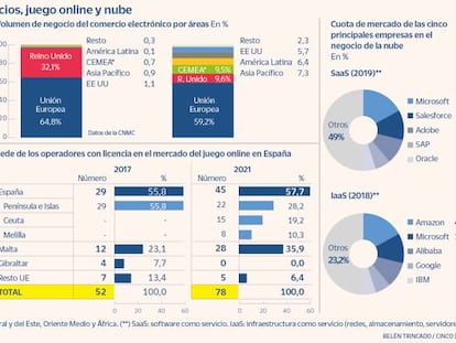 Los expertos ponen su lupa en las nuevas actividades electrónicas para fijar nuevos impuestos