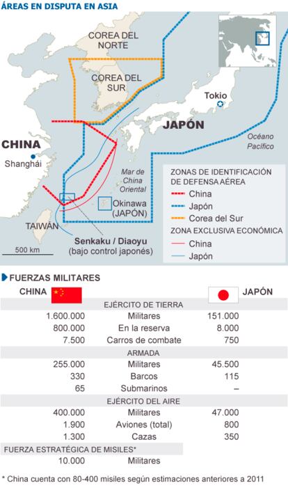 Fuente: IISS, Sinodefence.com, Globalsecurity.org, Ministerio de Defensa de Japón.