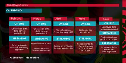 El calendario de Global Players Program, dividido en tres formatos: online, streaming y presencial.
