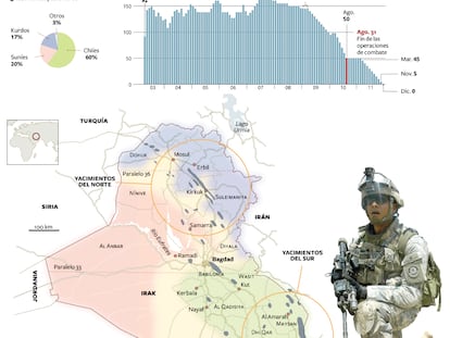 Siete años de guerra en Irak