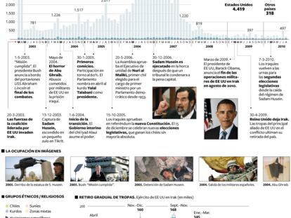 Siete años de guerra en Irak