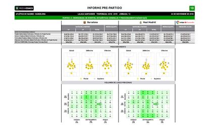 Esta página pertenece a un informe de análisis del Barcelona. En ella se observa la ocupación del espacio que hicieron Barcelona y Real Madrid en el último Clásico tanto defendiendo como atacando.