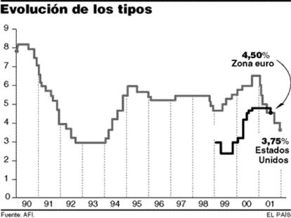 GRÁFICO