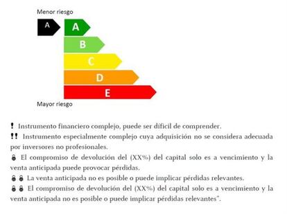 El semáforo y las indicaciones que llevarán los productos financieros.