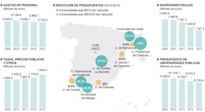 Fuente: Comisiones Obreras (CC OO).