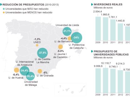 Fuente: Comisiones Obreras (CC OO).