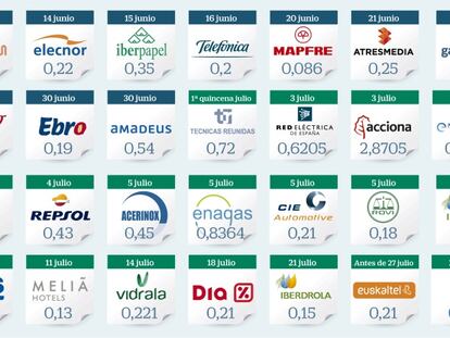 Calendario de retribución al accionista