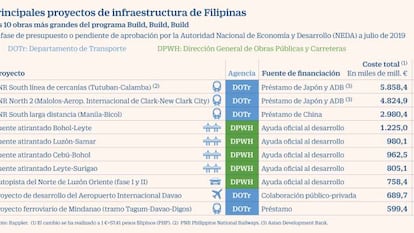 Filipinas se adhiere al Convenio de La Haya, pero deja barreras más grandes