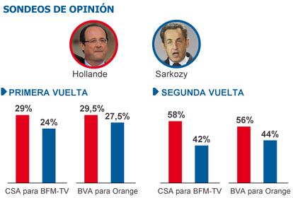 Fuente: CSA y BVA.