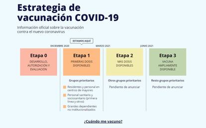 Vacunación Covid-19