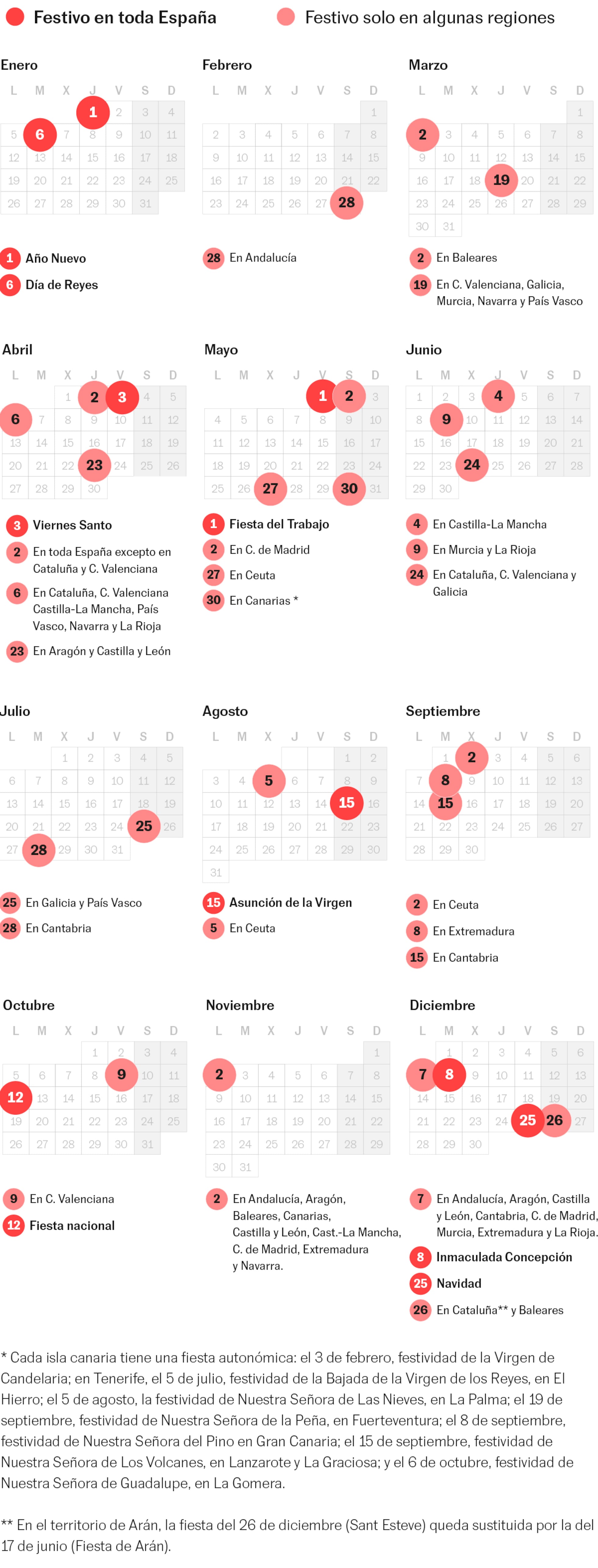 Calendario laboral de la Comunidad de Madrid: estos son los puentes y ...