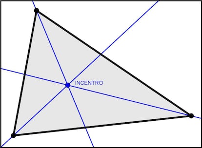 Incentro, punto de corte de las bisectrices