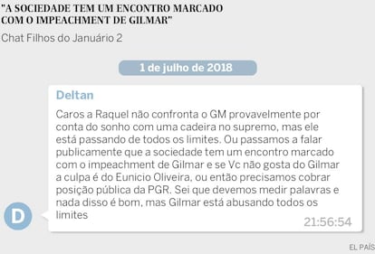 O procurador Dallagnol afirma que a procuradora-geral da República, Raquel Dodge, não entrará em confronto com Gilmar Mendes. Eles fazem referência a Eunício Oliveira, então presidente do Senado, que poderia abrir o processo de impeachment.