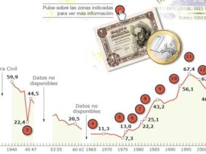 La deuda pública subió en 186 millones al día en 2014