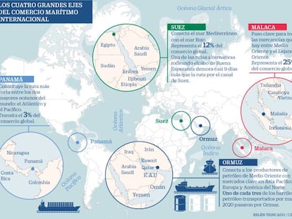 La estrecha ruta que sigue el comercio mundial