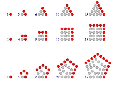 De arriba abajo, números triangulares, cuadrados y pentagonales, los tres primeros tipos de números poligonales.
