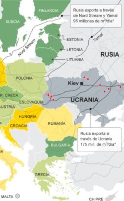 Importaci&oacute;n de gas ruso a trav&eacute;s de Ucrania en la UE