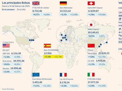 Trump pone en guardia a las Bolsas (pero sin asustar)
