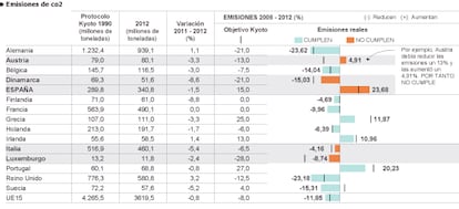 http://elpais.com/elpais/2014/06/03/media/1401824410_599926.html