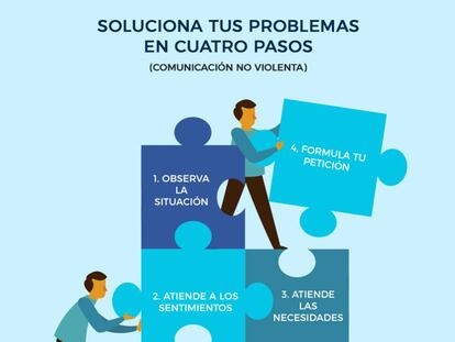 Si quieres resolver un problema con alguien, sigue estos cuatro pasos