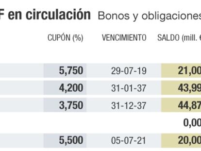 Las aseguradoras comienzan a invertir en deuda del MARF