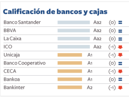 Europa necesita su propio FMI