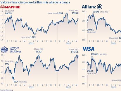 Invertir en el sector financiero más allá de los bancos