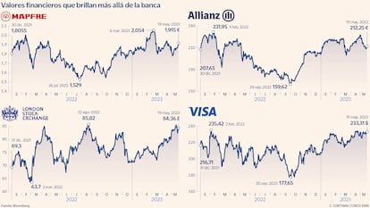 Valores financieros que brillan más allá de la banca