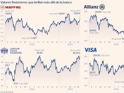 Invertir en el sector financiero más allá de los bancos