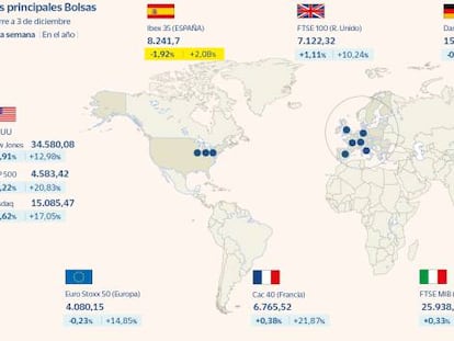 La incertidumbre sobre ómicron devuelve la volatilidad a las Bolsas