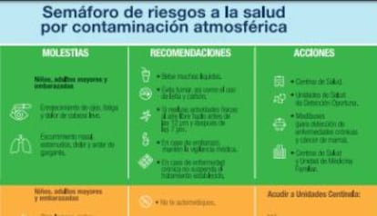 Recomendaciones del Gobierno para atender malestares causados por la polución