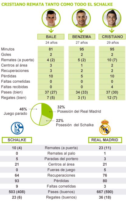 Fuente: OPTA.