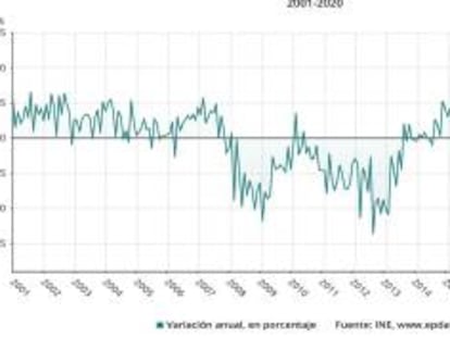 La caída histórica en las ventas del comercio minorista en marzo, en gráficos.     ECONOMIA  EPDATA