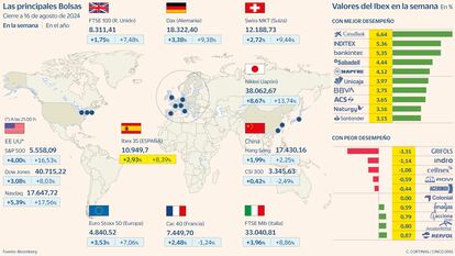 Las principales Bolsas a 16 de agosto de 2024