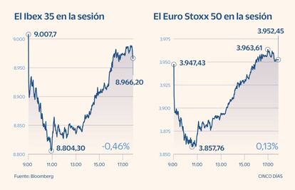 Ibex y euro Stoxx en la sesión del 13 de mayo de 2021