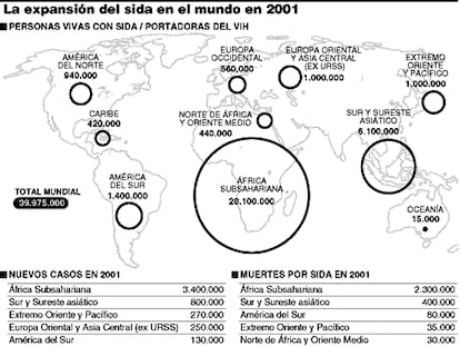 Sida en el mundo (2001)