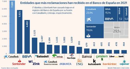 Reclamaciones a bancos